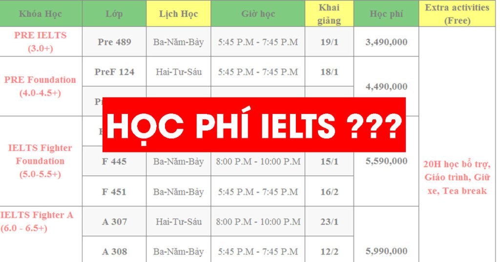 Học viên thảo luận nhóm để nâng cao kỹ năng giao tiếp, ảnh hưởng đến chi phí học IELTS