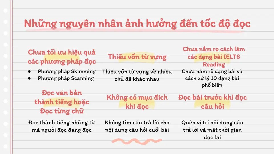 Luyện tập tăng tốc độ đọc hiểu IELTS Reading