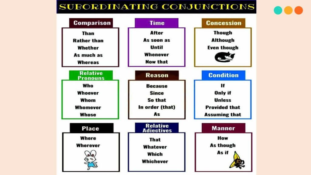 Minh họa các loại từ nối câu ghép tiếng Anh phổ biến và cách phân loại chúng