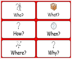 Minh họa các từ để hỏi Wh-question trong tiếng Anh