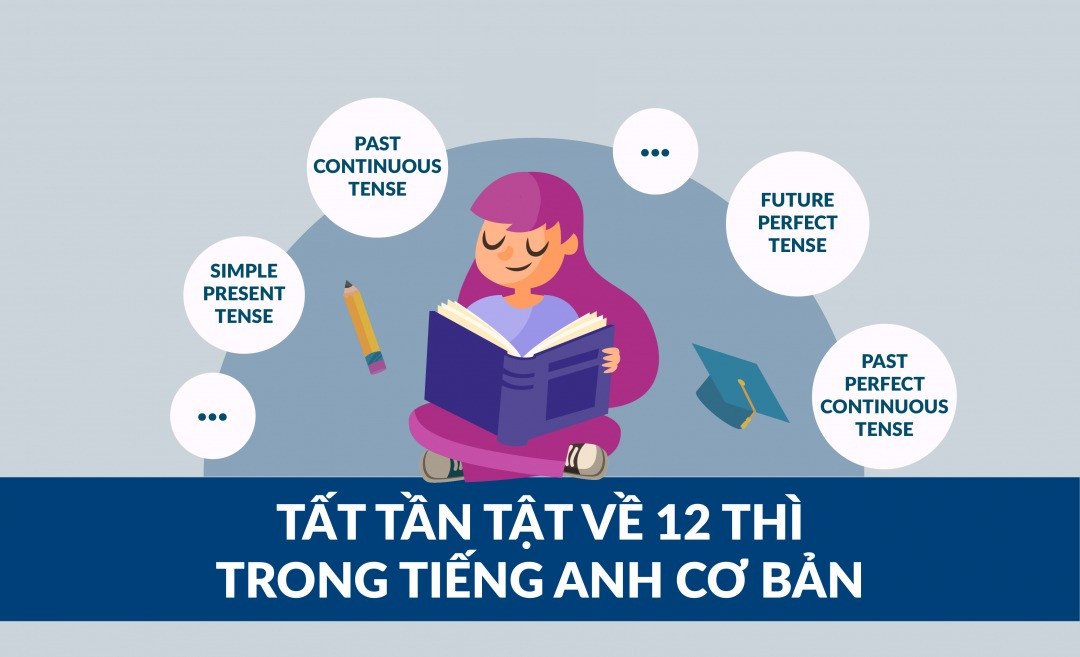 Minh họa cách chia động từ theo thì trong tiếng anh