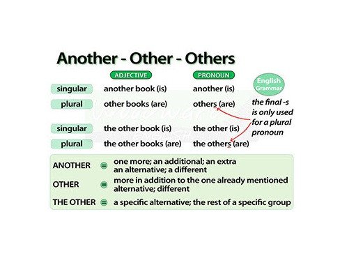 Minh họa cách dùng Another để chỉ thêm một vật khác