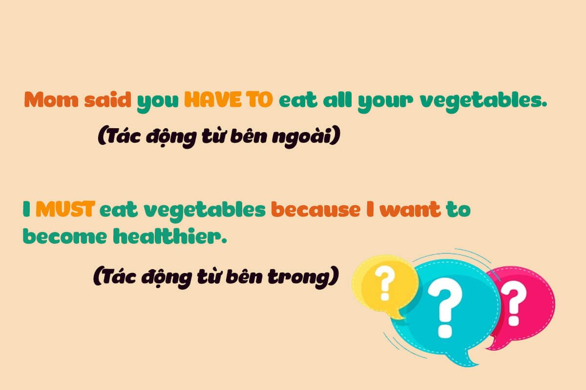 Minh họa cách dùng have to diễn tả sự bắt buộc khách quan.