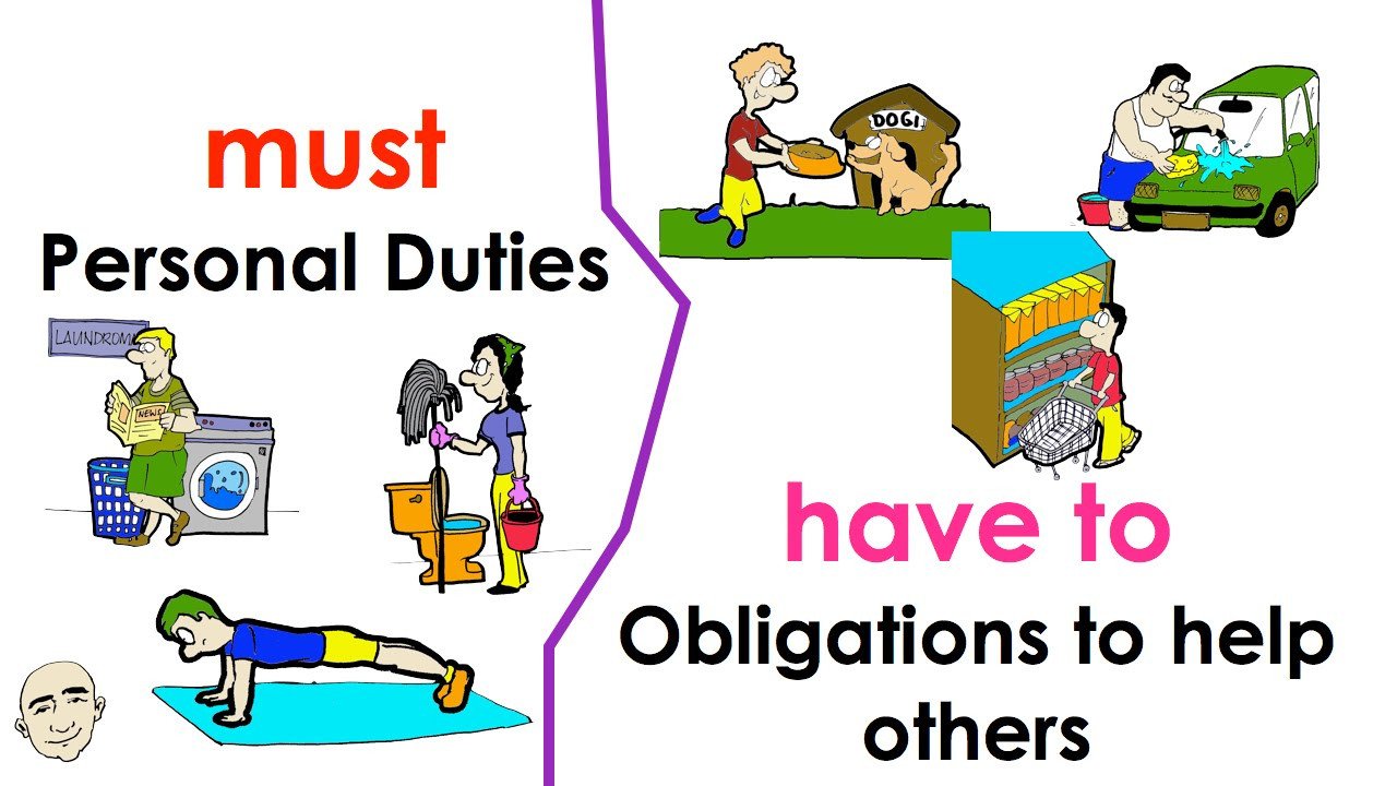 Minh họa cách dùng must diễn tả sự bắt buộc chủ quan.