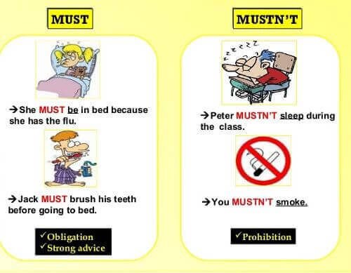 Minh họa have to diễn tả nghĩa vụ do luật lệ hoặc tình huống thực tế