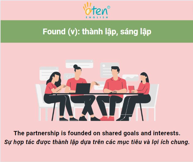 Minh họa ý nghĩa "sáng lập" của động từ Found.