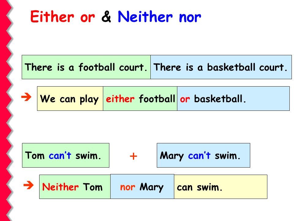 Mô tả chung về cách sử dụng Either và Neither trong câu tiếng Anh