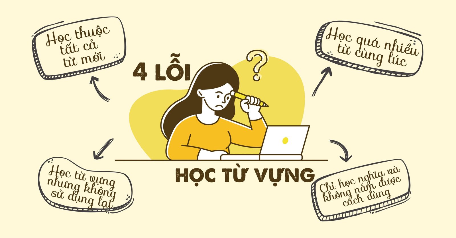 Mô tả người đang vật lộn với việc học từ vựng, biểu thị các sai lầm khi ghi nhớ từ vựng tiếng Anh