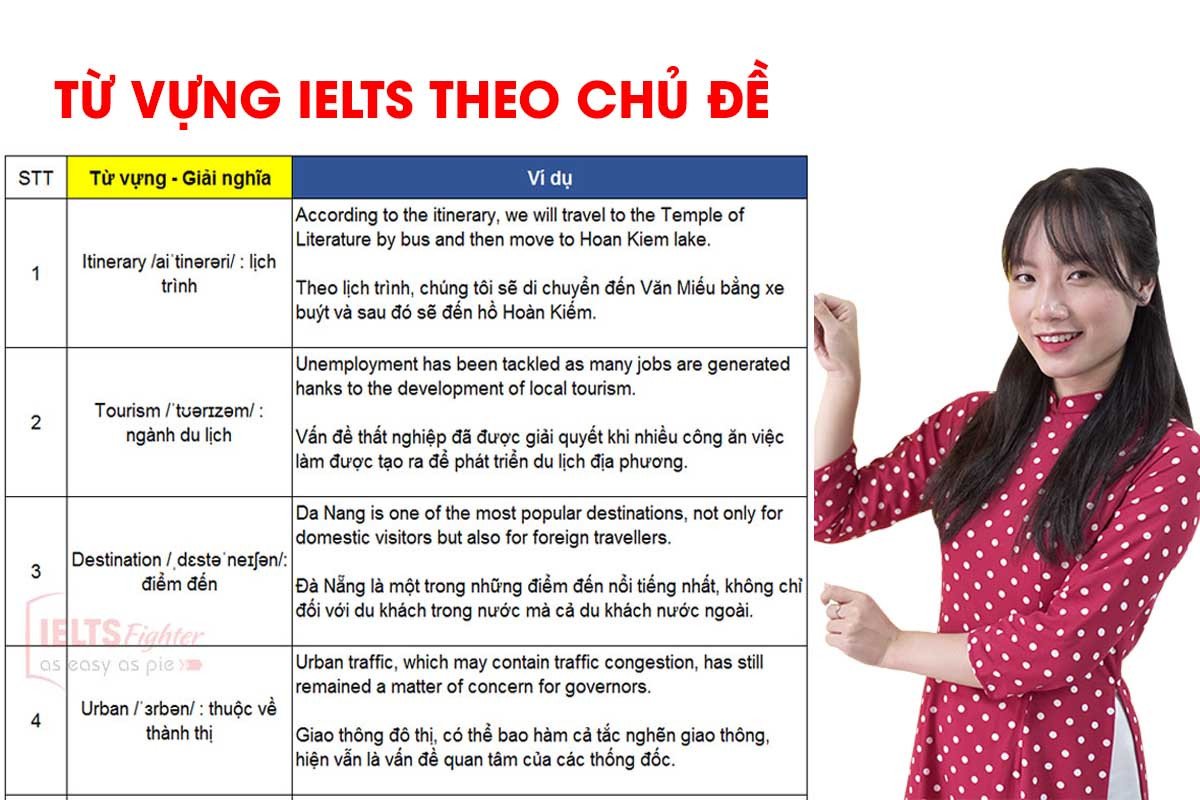 Mô tả tài liệu học từ vựng IELTS theo chủ đề