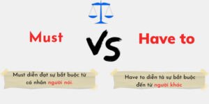 Phân biệt cách dùng Must và Have to trong tiếng Anh