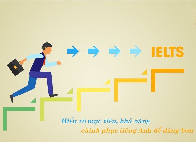 Phương pháp tự học IELTS tại nhà hiệu quả