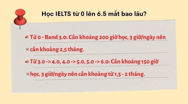 Sinh viên quốc tế