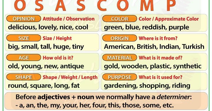 Sơ đồ minh họa quy tắc OSASCOMP và thứ tự tính từ trong tiếng Anh