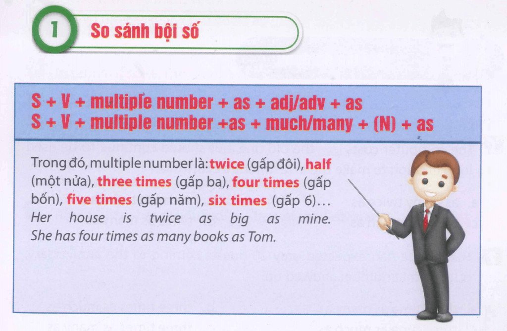 So sánh các dạng từ ở cấp độ so sánh hơn và so sánh nhất