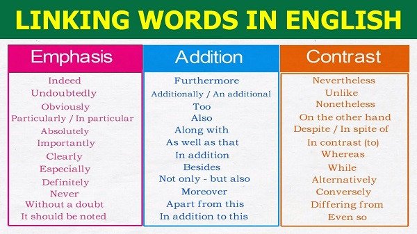 Sử dụng hiệu quả linking words marking time để diễn tả trình tự