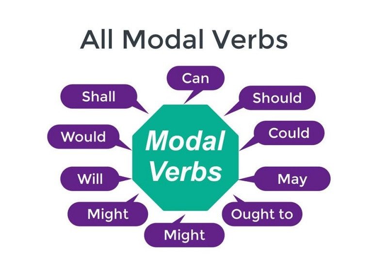 Thang điểm và yêu cầu của bài thi IELTS Writing Task 2