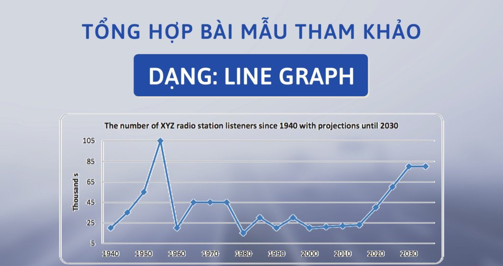 Tổng hợp các bài mẫu IELTS Writing Task 1 Line Graph