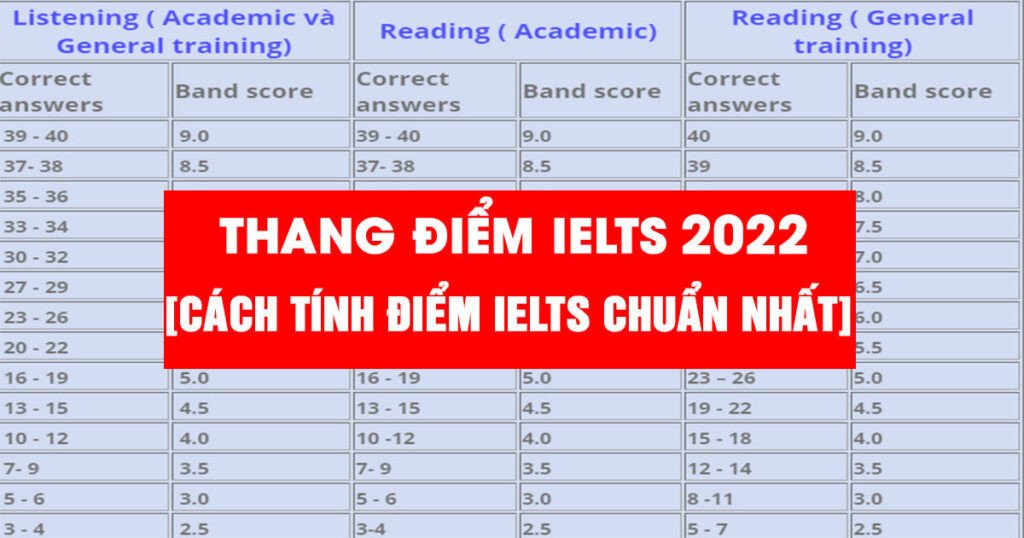 Tổng quan về bài thi IELTS và các kỹ năng được đánh giá