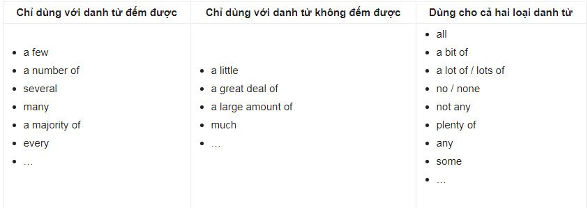 Từ hạn định chỉ định tiếng Anh This That These Those