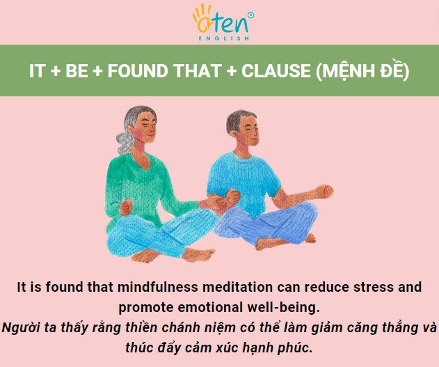 Ứng dụng cấu trúc It is found that trong các báo cáo hoặc nghiên cứu.