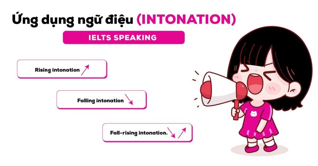 Ví dụ áp dụng ngữ điệu khi nói tiếng Anh trong IELTS Speaking