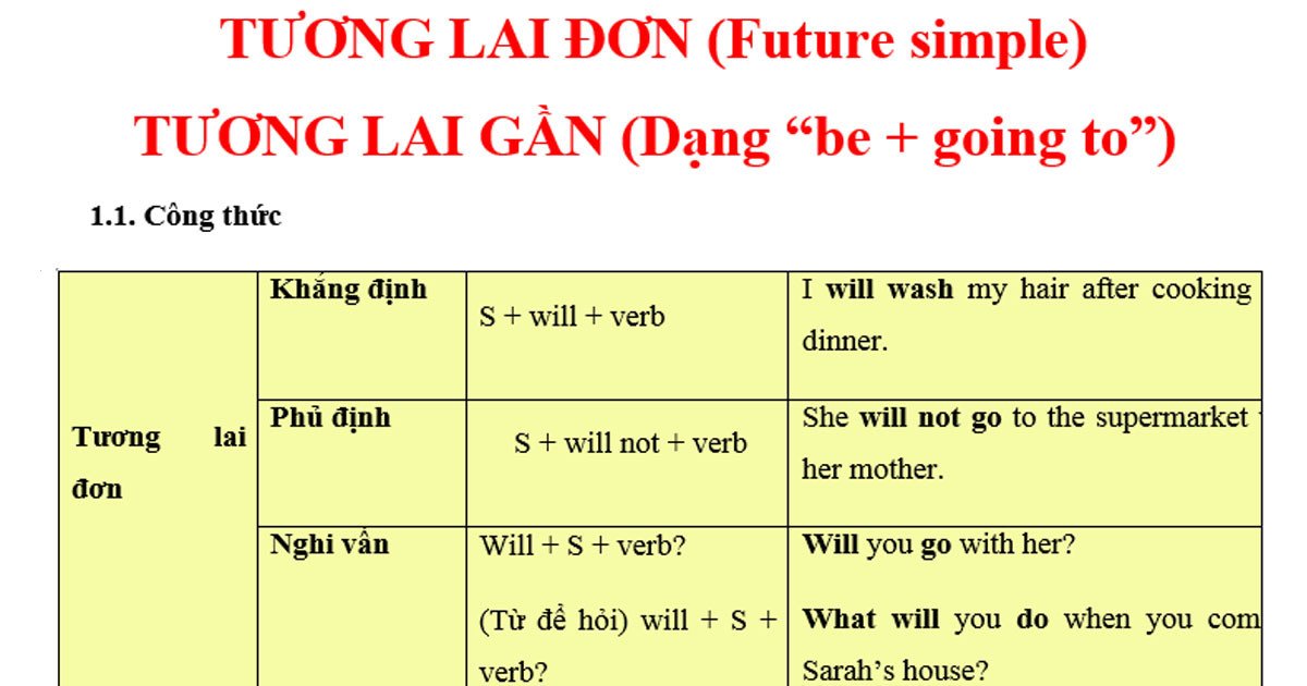 Ví dụ cách dùng thì tương lai đơn trong việc phân biệt thì tương lai đơn và tương lai gần