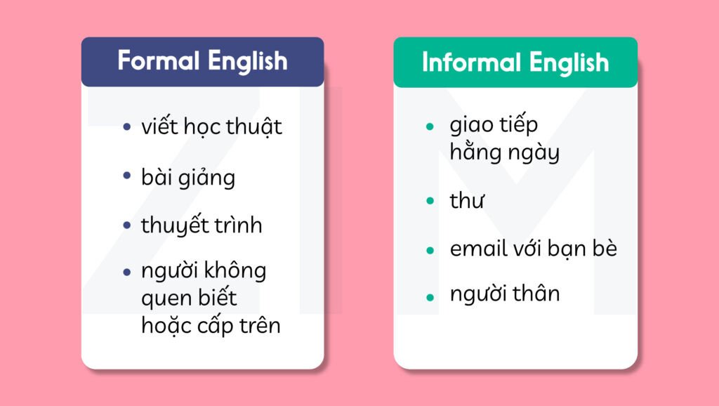 Ví dụ chuyển đổi từ Informal sang Formal