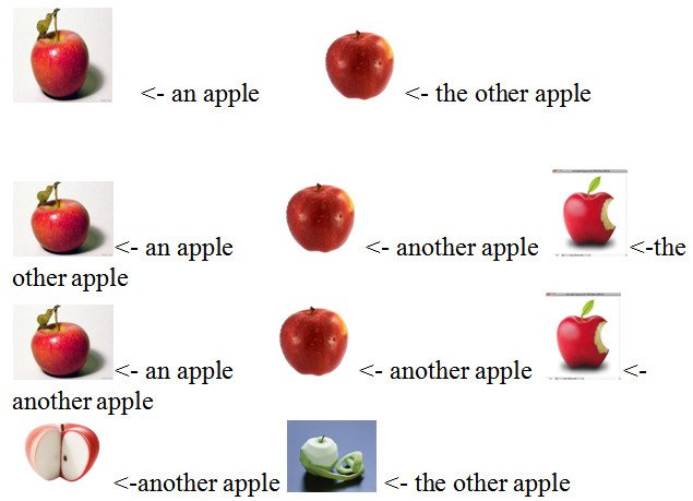 Ví dụ về Another of + danh từ số nhiều trong ngữ cảnh cứu giúp