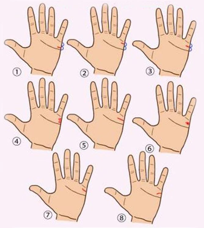 Dự Đoán Tuổi Kết Hôn Qua Đường Chỉ Tay Dự Đoán Tuổi Kết Hôn Qua Đường Chỉ Tay