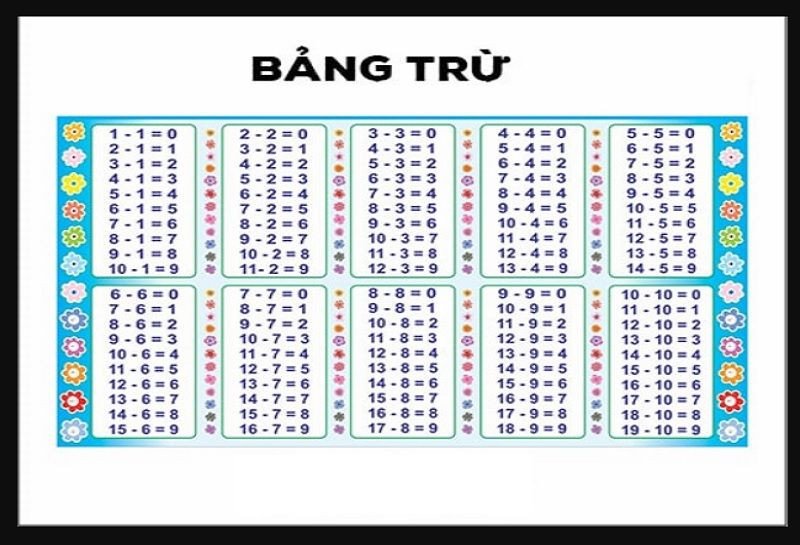 Bảng cộng trừ phạm vi 100 nâng cao cho học sinh tiểu học