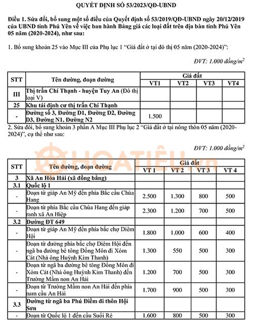 Bảng giá đất tỉnh Phú Yên