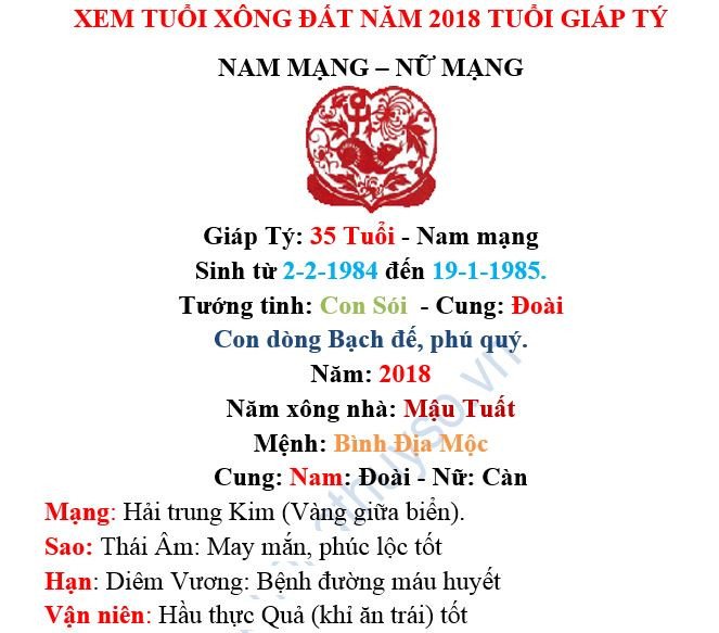 Bảng phân tích chi tiết sự hợp tuổi xông nhà cho gia chủ Giáp Tý 1984 vào năm Mậu Tuất 2018