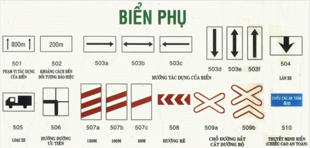 Biển báo phụ giúp làm rõ ý nghĩa của biển báo chính.