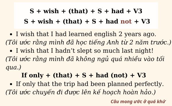 Biểu đồ công thức câu wish ở tương lai với would could might