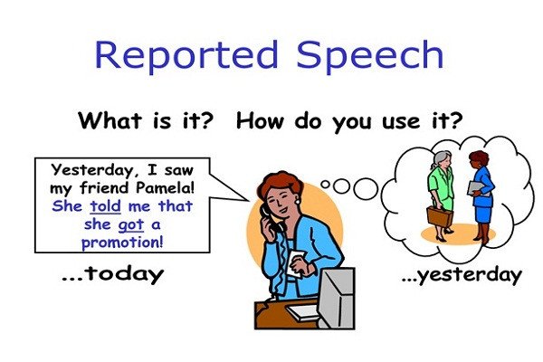 Biểu đồ minh họa cách lùi thì trong câu reported speech