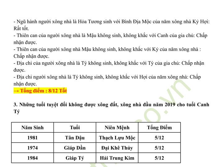 Biểu tượng con giáp Tý và con giáp Hợi đại diện cho năm 1960 và năm 2019