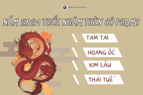 Biểu tượng năm 2024 liên quan đến vận hạn tuổi Nhâm Thìn nam mạng
