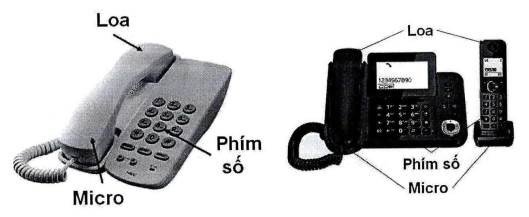 Các bộ phận chính của điện thoại cố định (điện thoại để bàn)
