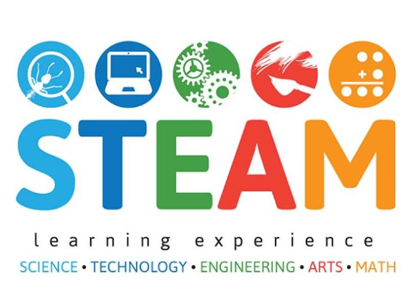 Các thành phần cấu thành phương pháp giáo dục STEAM