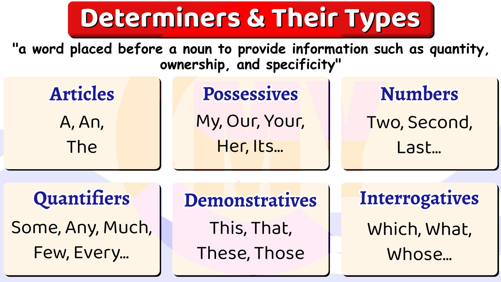 Cách dùng từ hạn định chỉ sự khác biệt other another the other