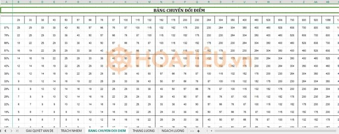 Cách làm bảng chuyển đổi điểm thành lương thực nhận cho từng nhân viên