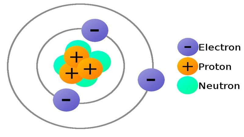Cấu tạo nguyên tử gồm hạt nhân và các electron bao quanh