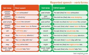 Cấu trúc reported speech sử dụng gerund V-ing