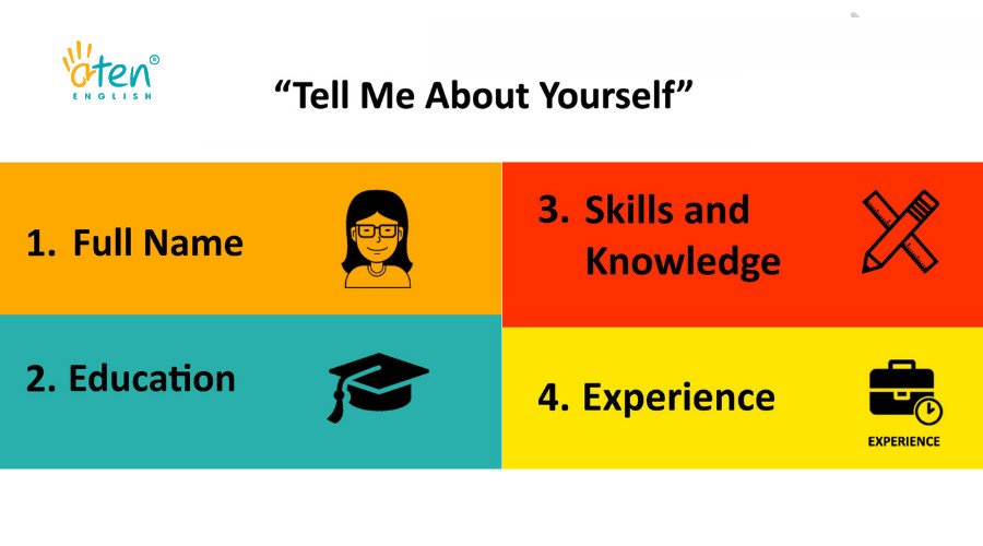 Chuẩn bị cho câu hỏi phỏng vấn tiếng Anh Tell me about yourself