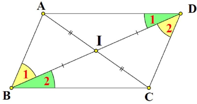 Đặc điểm để chứng minh hình bình hành