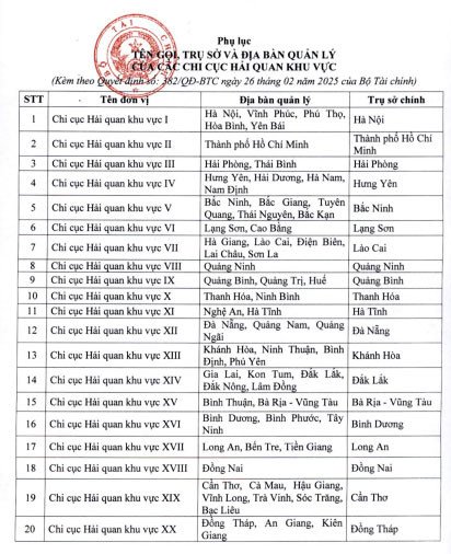 Danh sách tên gọi và trụ sở Chi cục Hải quan khu vực theo mô hình mới
