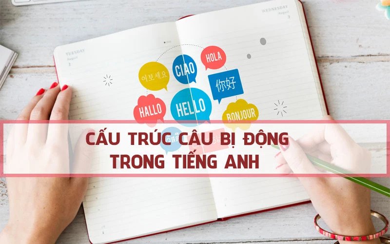 Giải thích về câu bị động với chủ ngữ giả It