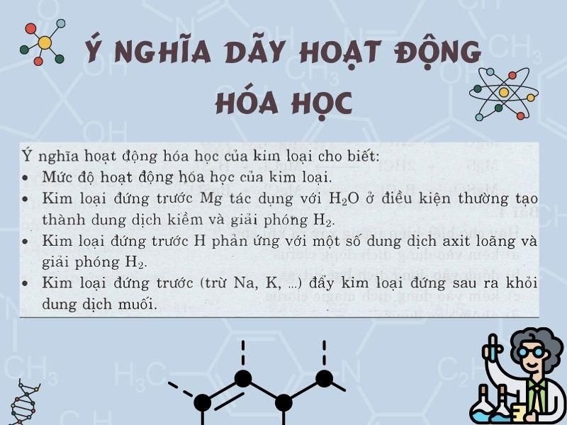 Giải thích ý nghĩa và ứng dụng của dãy hoạt động kim loại