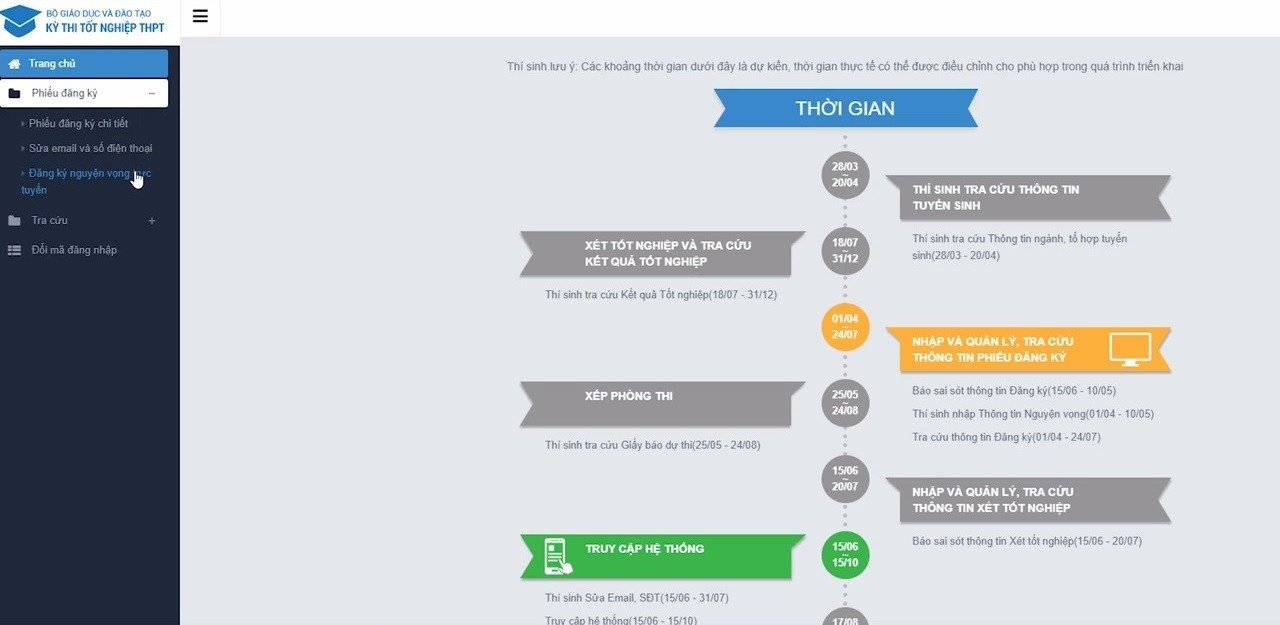 Giao diện nhập thông tin nguyện vọng khi đăng ký trực tuyến