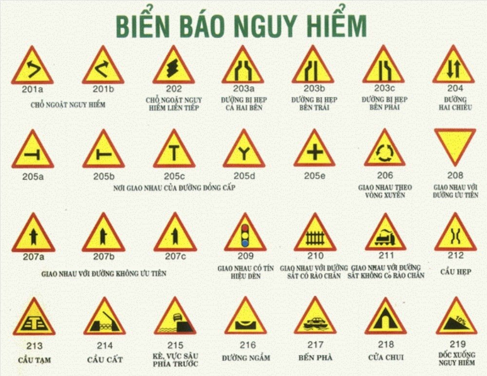 Hình ảnh các biển báo nguy hiểm hình tam giác, nền vàng, viền đỏ.